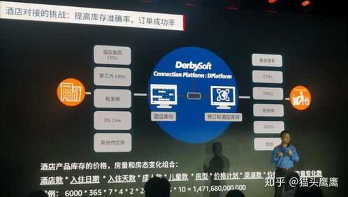 AI如何助您更快捷、精準地完成計算機系統(tǒng)服務中的酒店預訂