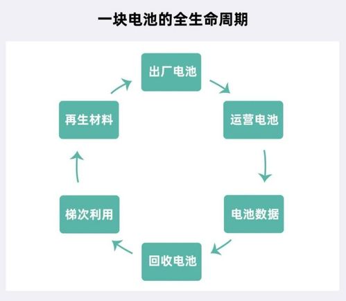 循環型能源體系強勢出圈，主機廠扮演王者歸來 計算機系統服務的戰略賦能